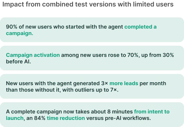 Agent Impact.avif